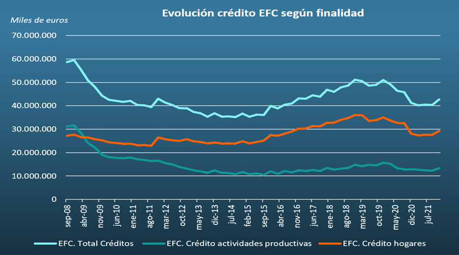 La preocupante inflación española hace prever un considerable aumento de la morosidad en los créditos a las familias